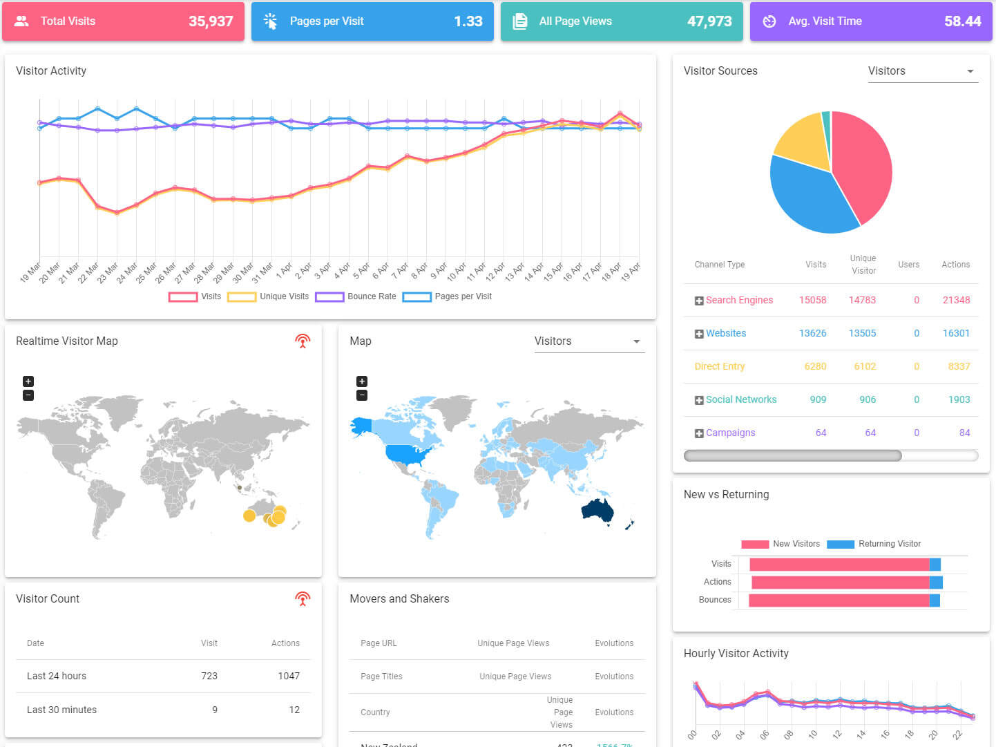 Dashboard3