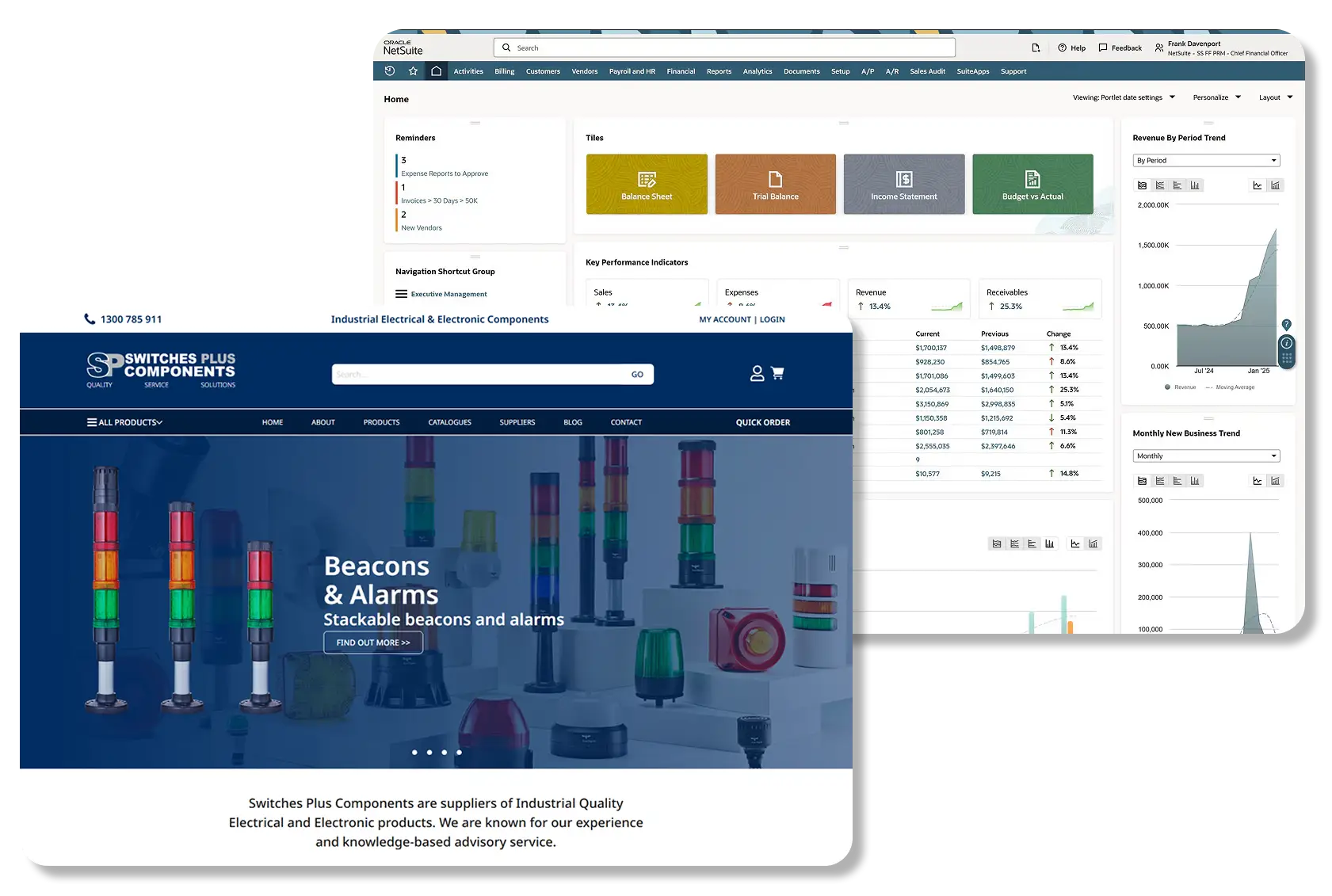 Switches & NetSuite Integration